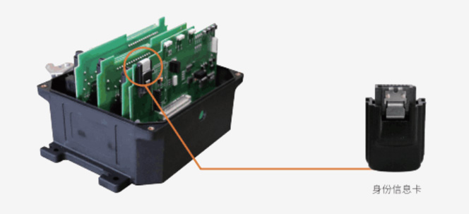 智能身份識別系統(tǒng)